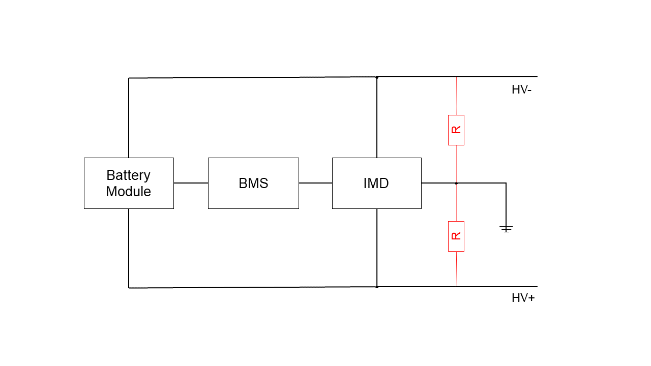 4. IMD Testing — foxBMS 2 1.7.0 documentation