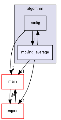 moving_average
