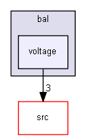 voltage