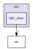 fs8x_driver