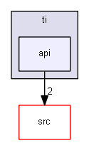 api