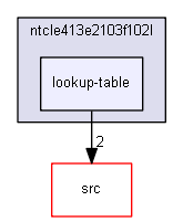 lookup-table