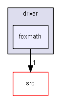 foxmath