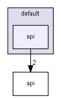 api